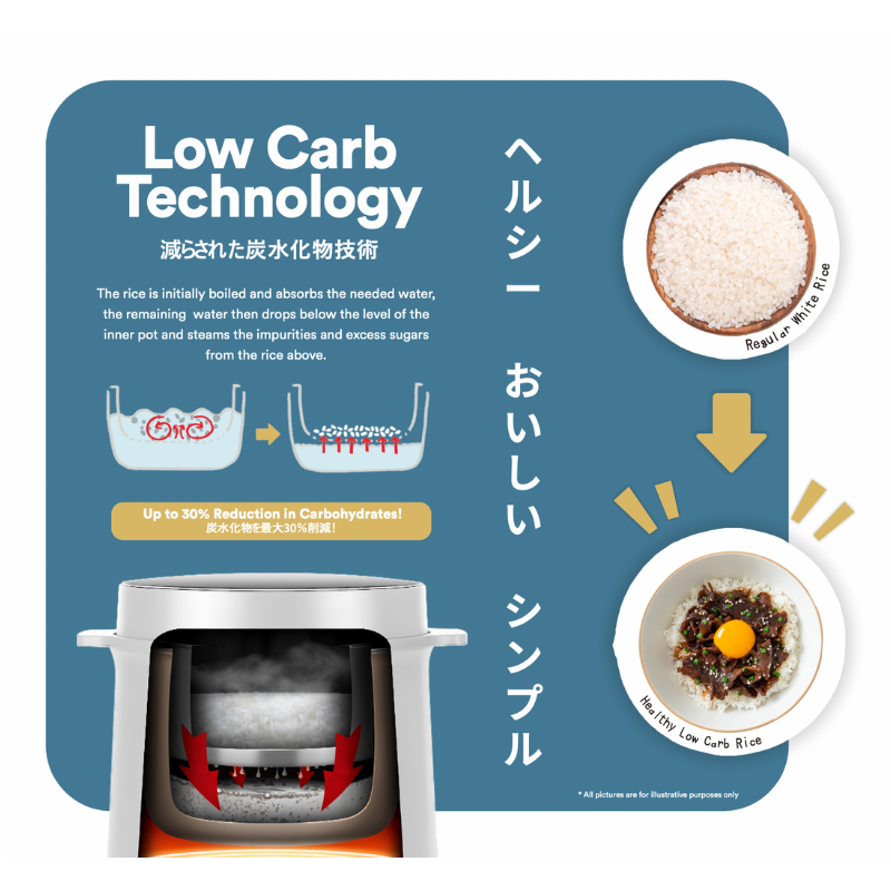 TOYOMI 0.8L SmartDiet Micro-Com. Rice Cooker RC 2090LC - TOYOMI