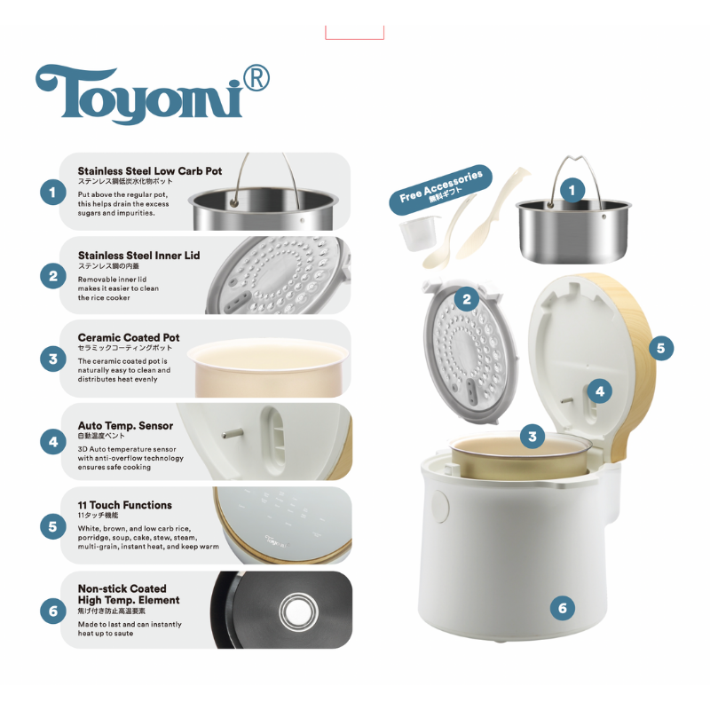 TOYOMI 0.8L SmartDiet Micro-Com. Rice Cooker RC 2090LC - TOYOMI