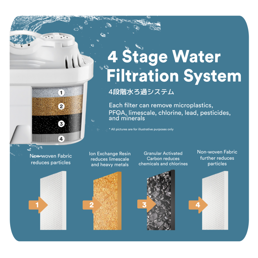 Toyomi 3.5L InstantBoil Filtered Water Dispenser FB 7735F - TOYOMI