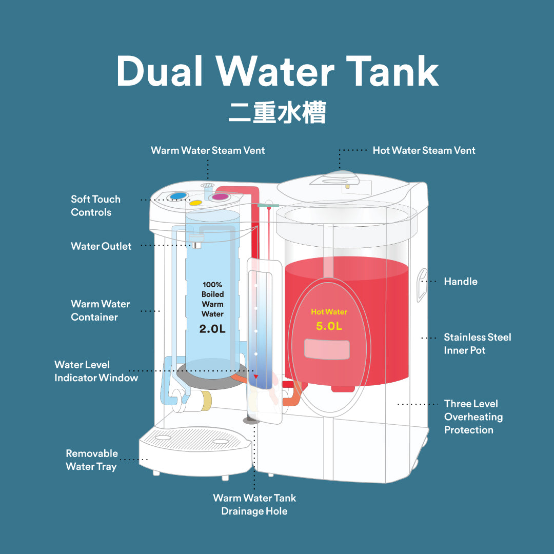 TOYOMI 7.0L Electric Hot and Warm Water Dispenser EWP 747 - TOYOMI