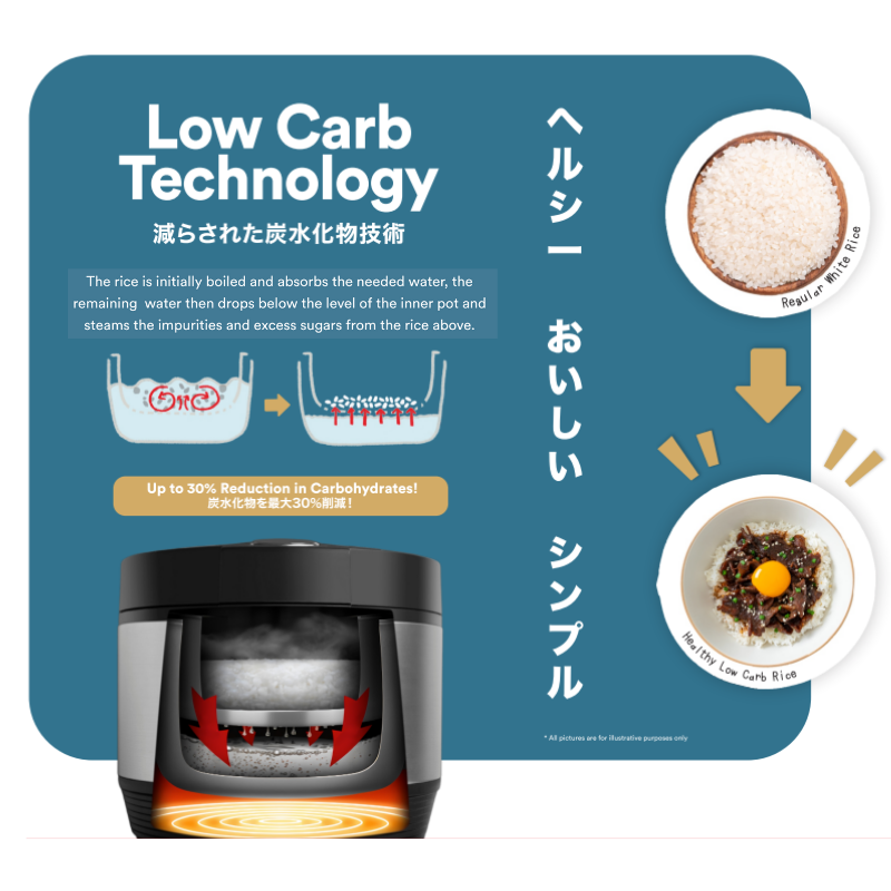 TOYOMI 1.8L SmartDiet Micro-Com Rice Cooker with Low Carb Rice RC 9512LC - TOYOMI