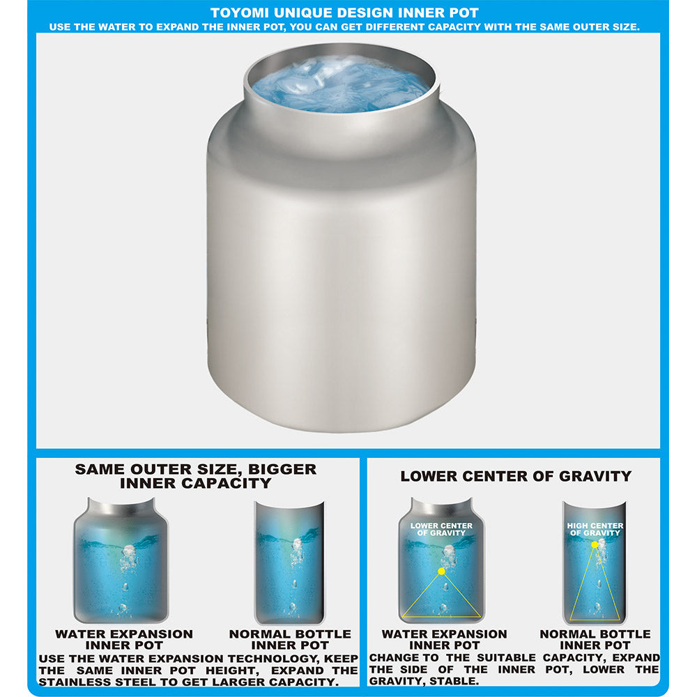 TOYOMI 5.0L Micro-com Electric Airpot EPA 6650 - TOYOMI