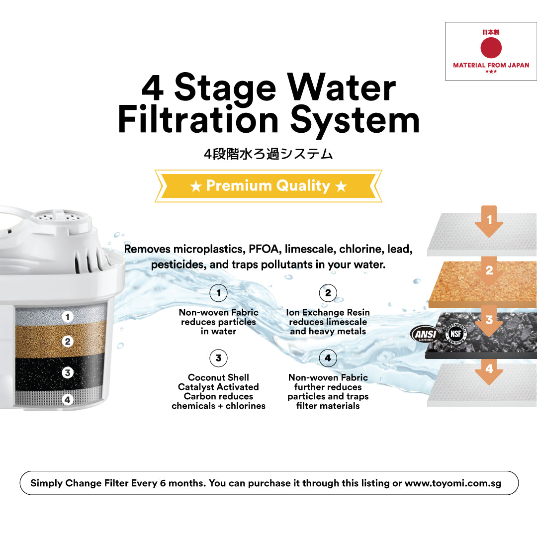 Toyomi 3.5L InstantBoil Filtered Water Dispenser with Premium Filter FB 7735F
