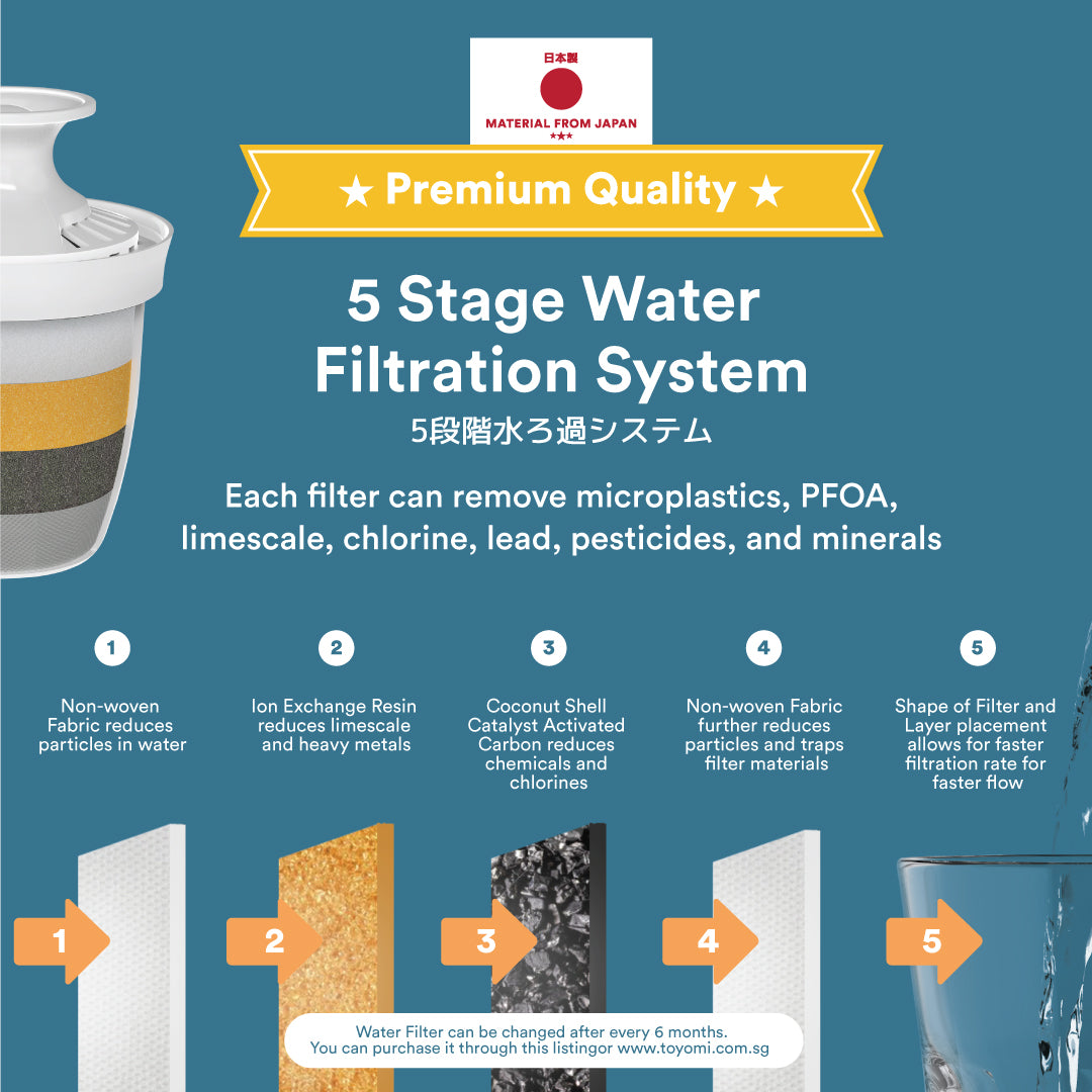 Water Filter ONLY (Accessory For Toyomi 3L InstantBoil Filtered Water Dispenser FB 8830F)
