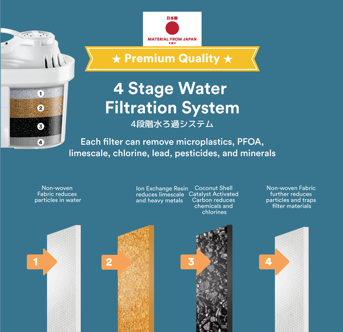 Water Filter ONLY (Accessory For Toyomi 2.3L InstantBoil Filtered Water Dispenser FB 9923F)