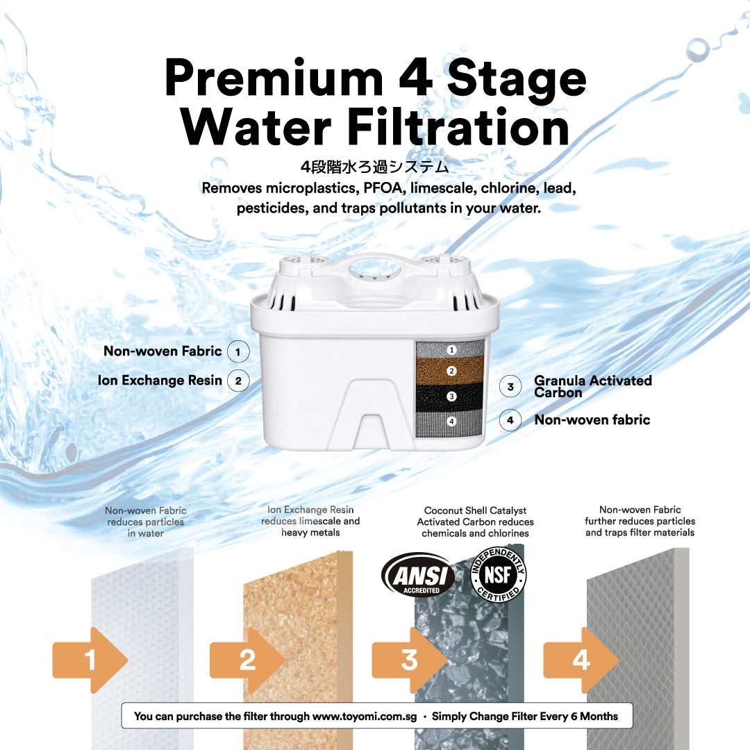 [NEW] TOYOMI IcePro Instant Hot and Cold Filtered Water Dispenser FBC 88-ICE