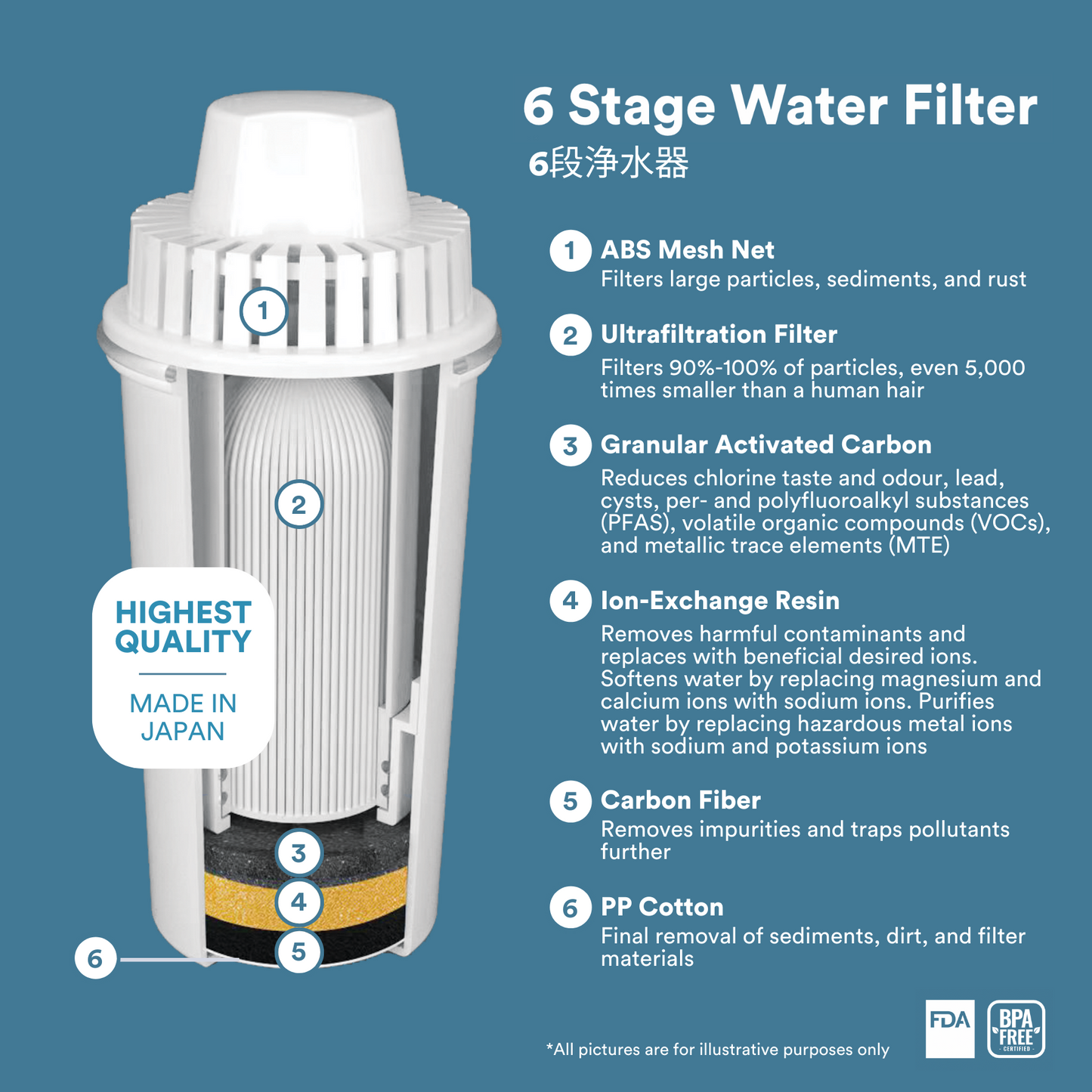 Water Filter ONLY (Accessory For 4.5L Instant Boil Filtered Water Dispenser  FB 8845F)