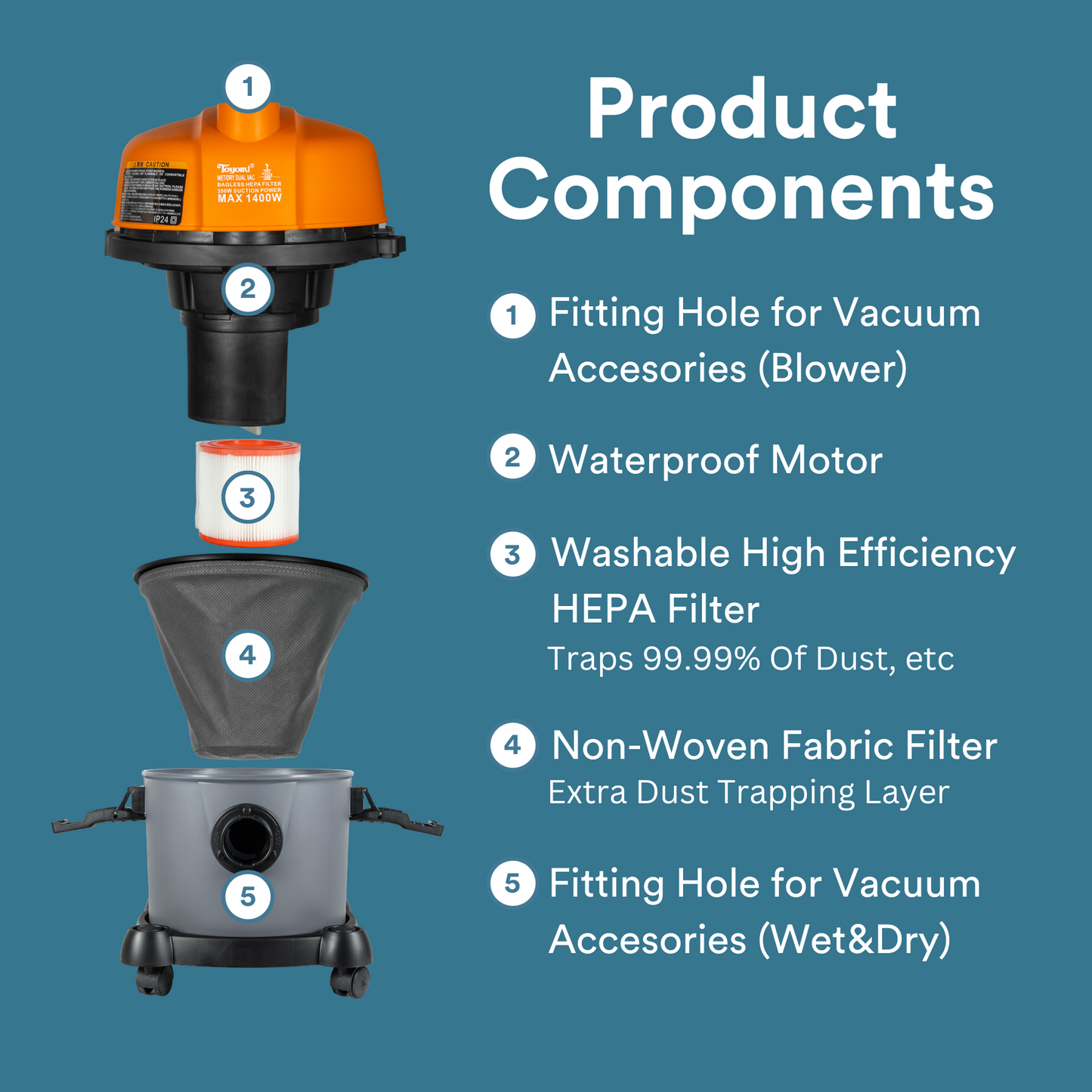 TOYOMI Wet & Dry HEPA Vacuum Cleaner 1400W VC 8215WD - TOYOMI